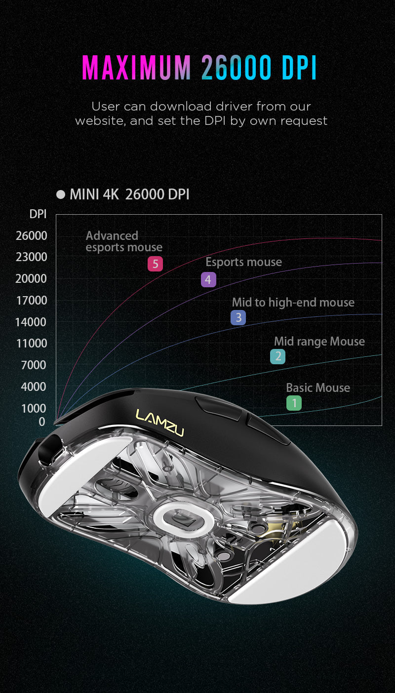 Lamzu Atlantis Mini V2 4K (Black)