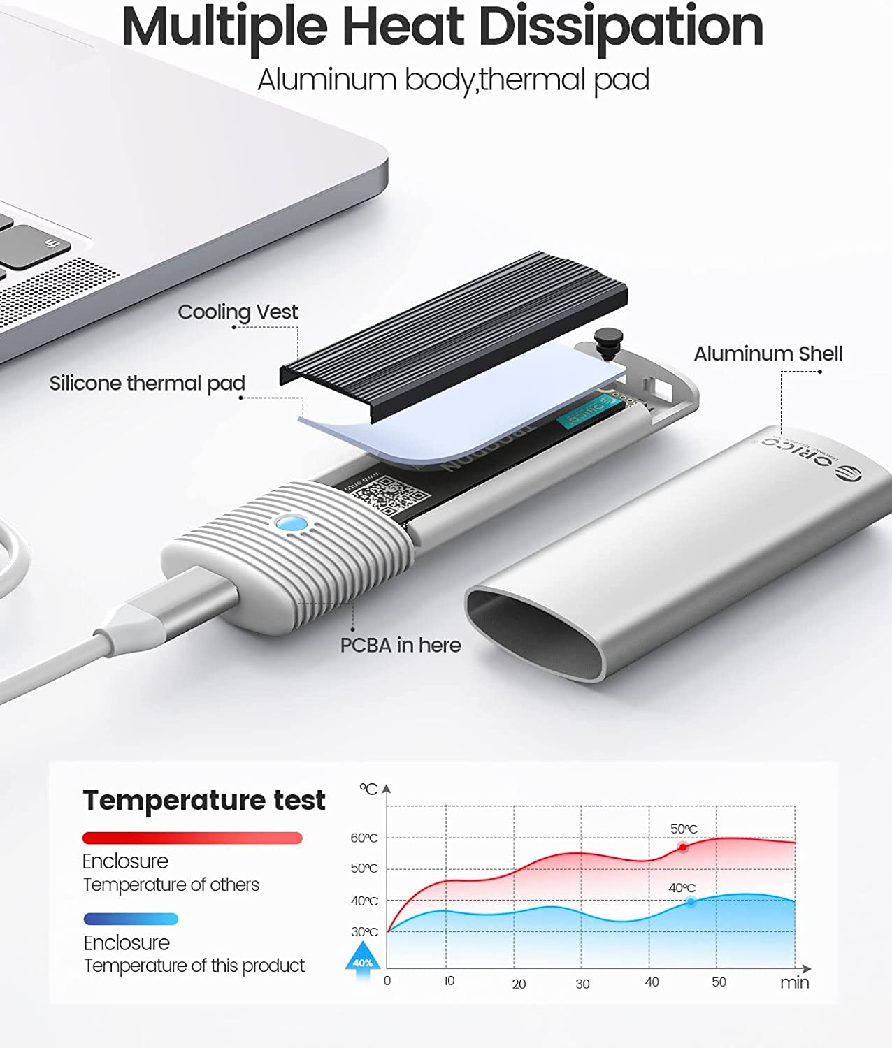 Orico PWM2-G2 NVME Enclosure (White)