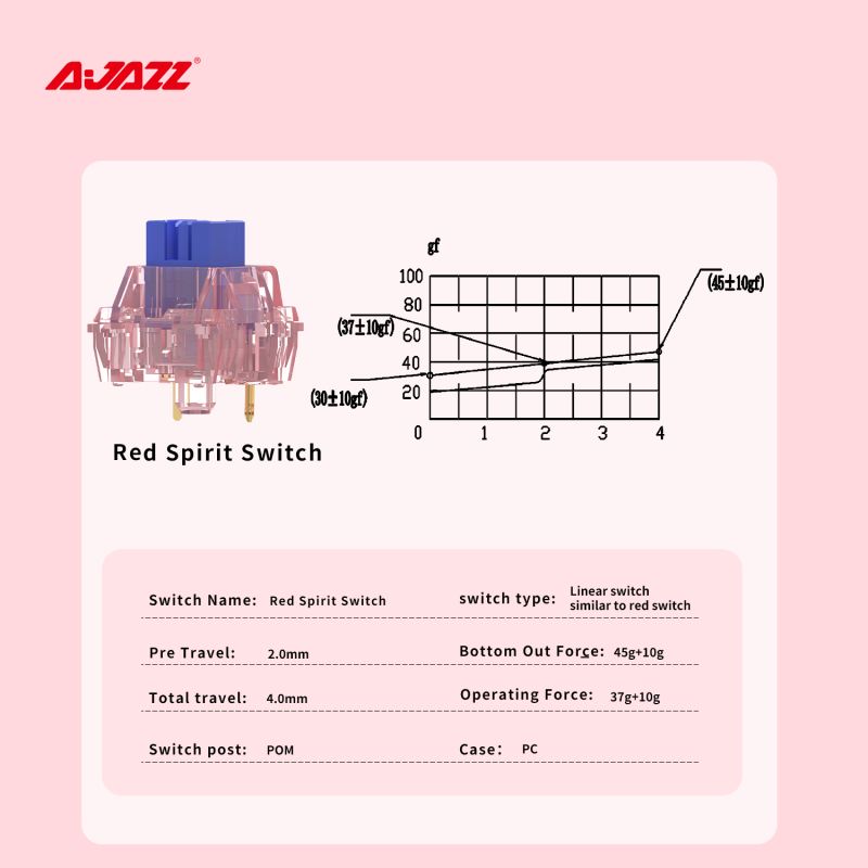 Ajazz Red Spirit Switch (45pcs)