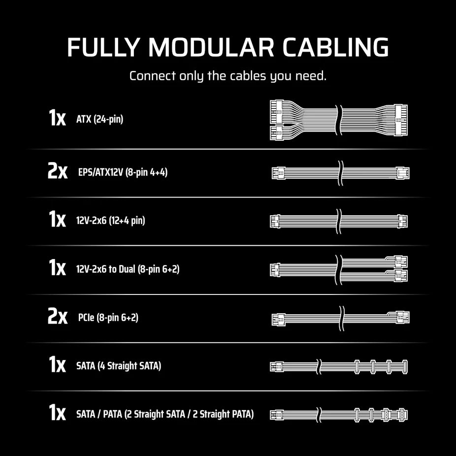 Corsair RM1000e PCIe 5.1 (2025)