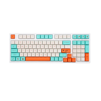 Happy Planet Keycaps (XDA Profile)