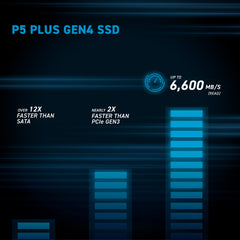 Crucial P5 Plus 1TB Gen4 NVME